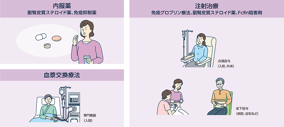 CIDPの治療法について