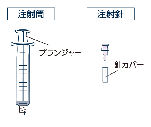 注射筒