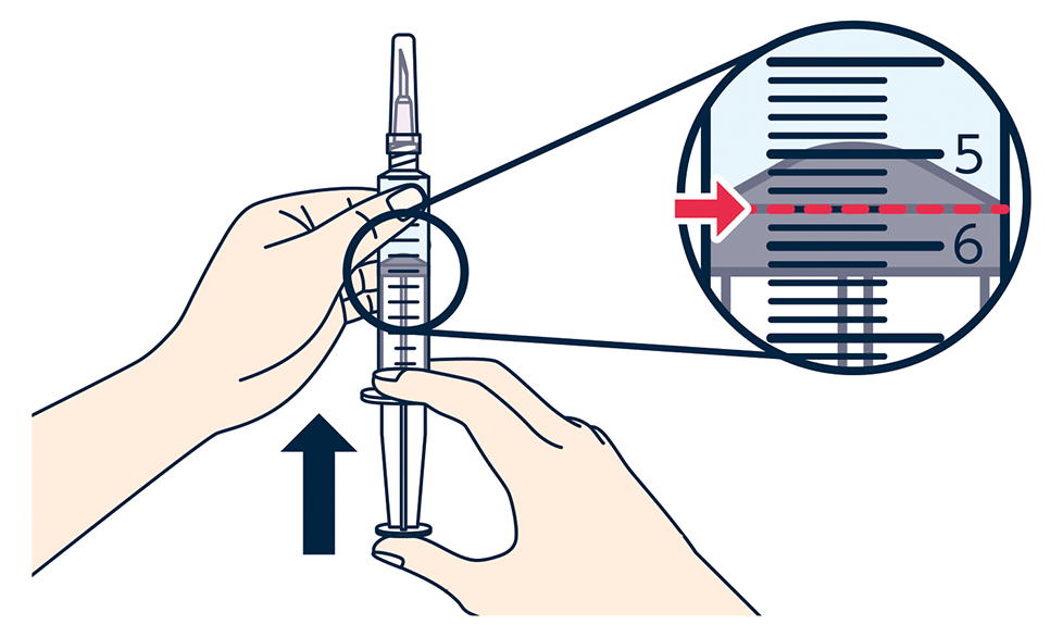 ゆっくりとプランジャーを押して、気泡を注射針の針先から押し出し、針の先端まで薬液を移動させます。次に、プランジャー上部のゴム製リングの端が、5.6mL（注射筒の目盛り）に一致するまでプランジャーを押し進めます。