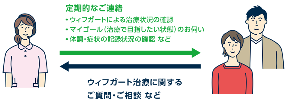 ワタシ・リズム コールサービス②　イメージ